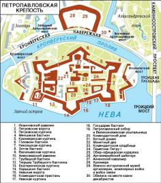 Peter&Paul Fortress.